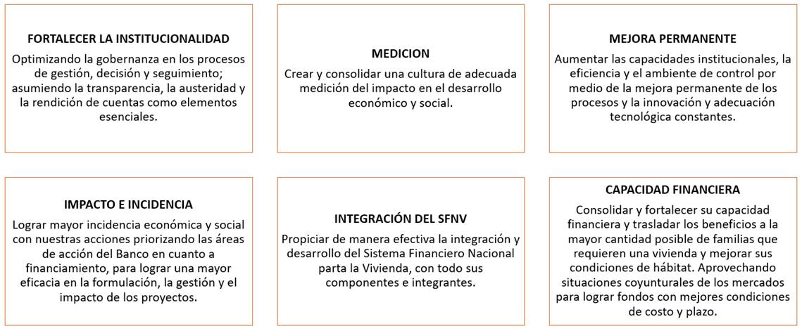 Diagrama de los seis desafíos que el Banco plantea para el cuatrienio 2023-2026.